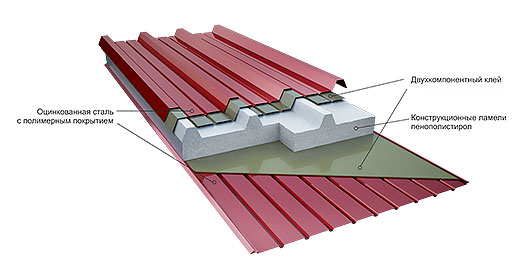 Сендвич-панели в г. Липецке